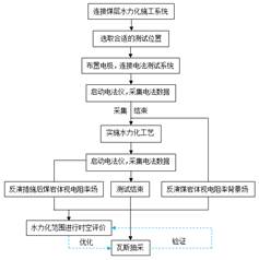 污片网站动态免费在线观看啊～啊～啊啊～啊轻点基于直流电法的煤层增透措施效果快速检验技术